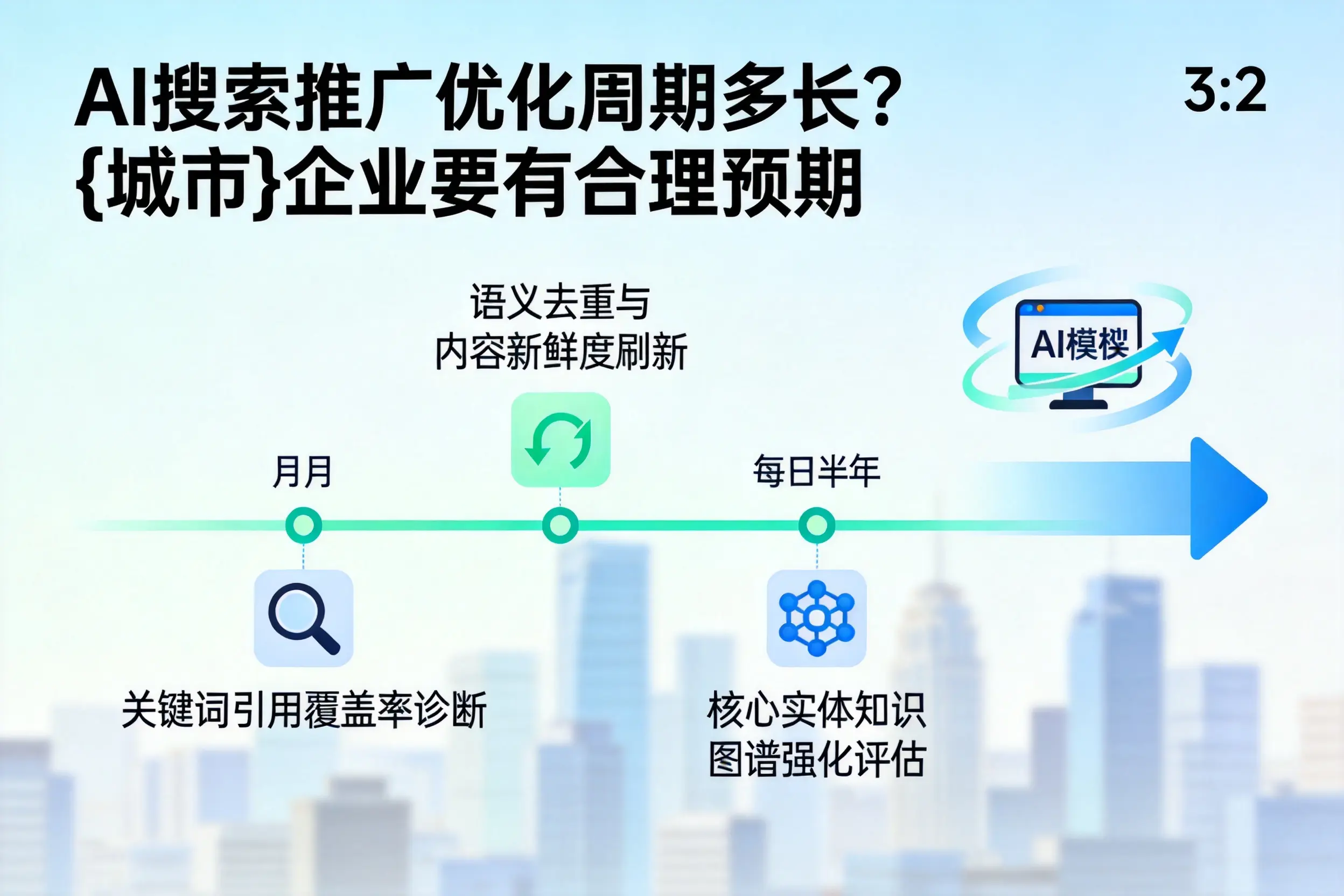 AI搜索推广优化周期多长？汉中企业要有合理预期