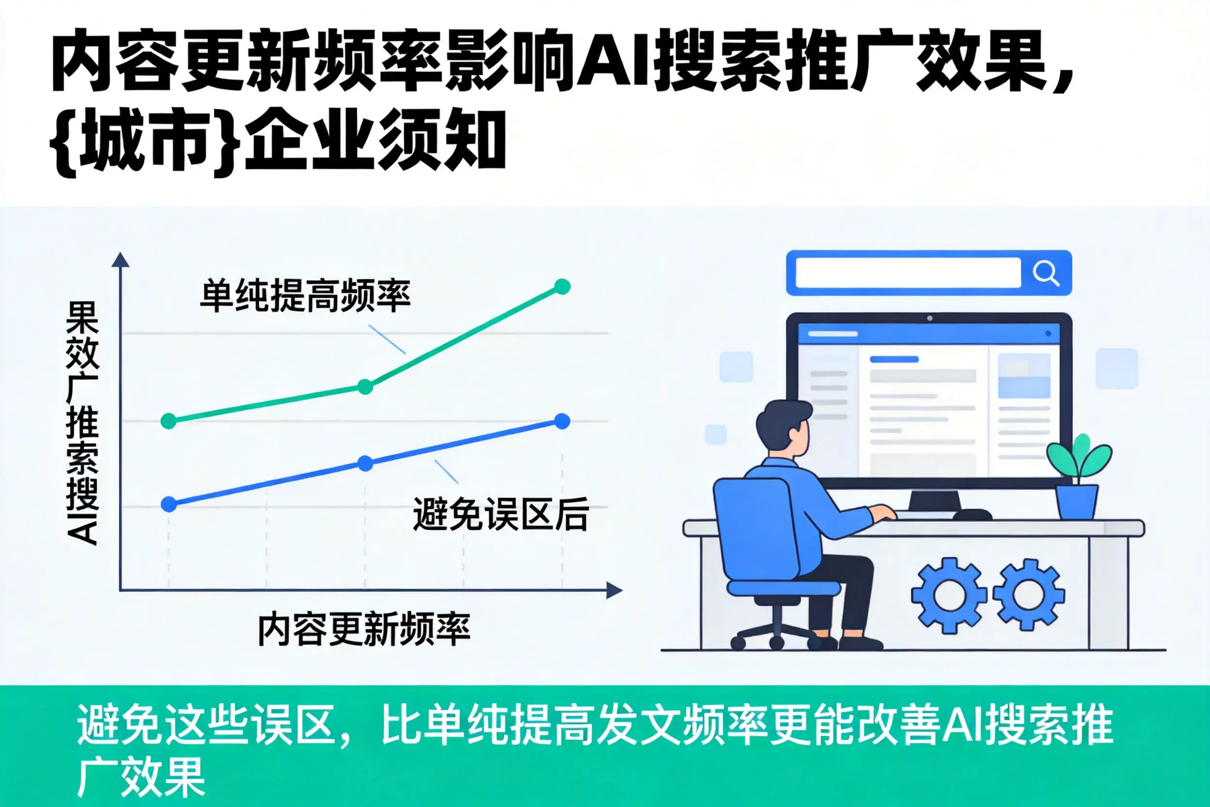 内容更新频率影响AI搜索推广效果，汉中企业须知