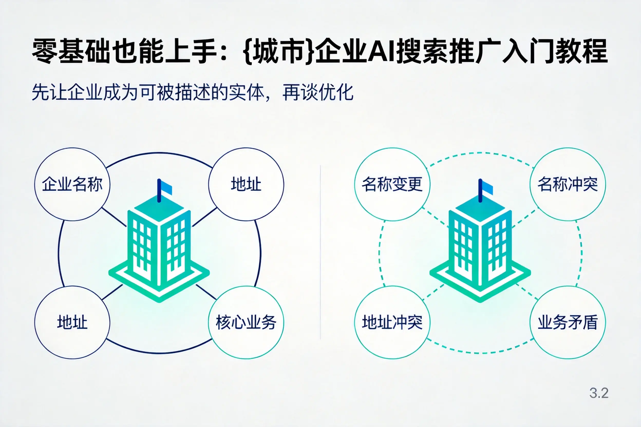 零基础也能上手:汉中企业AI搜索推广入门教程