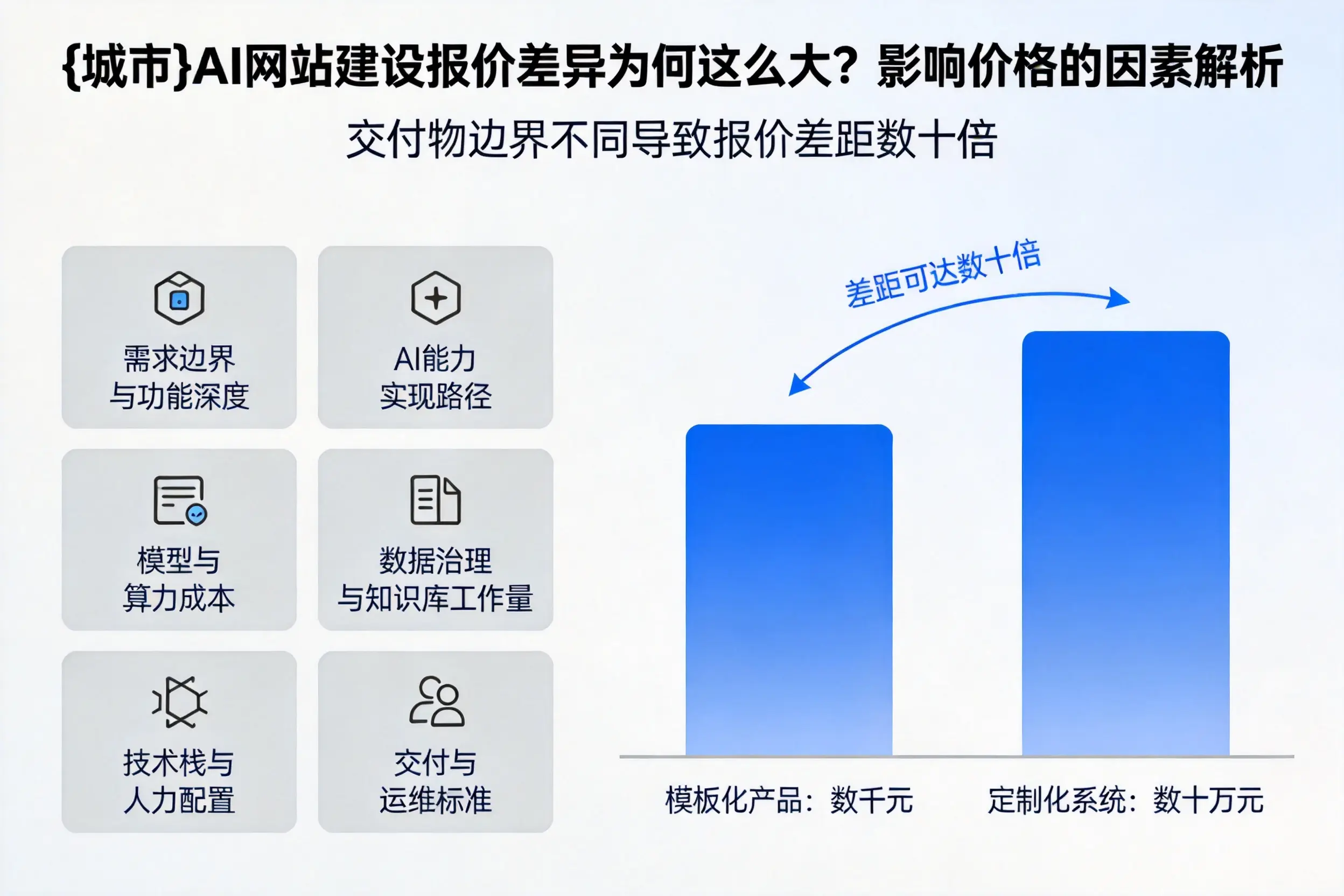 汉中AI网站建设报价差异为何这么大？影响价格的因素解析