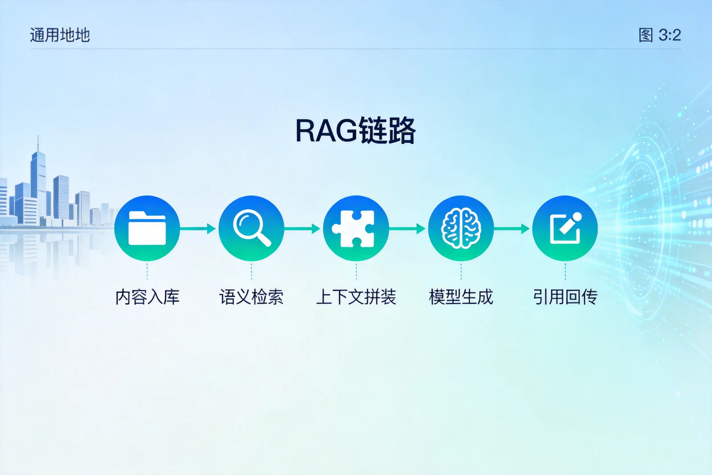 手把手教你汉中AI网站建设：搭建智能官网的完整教程