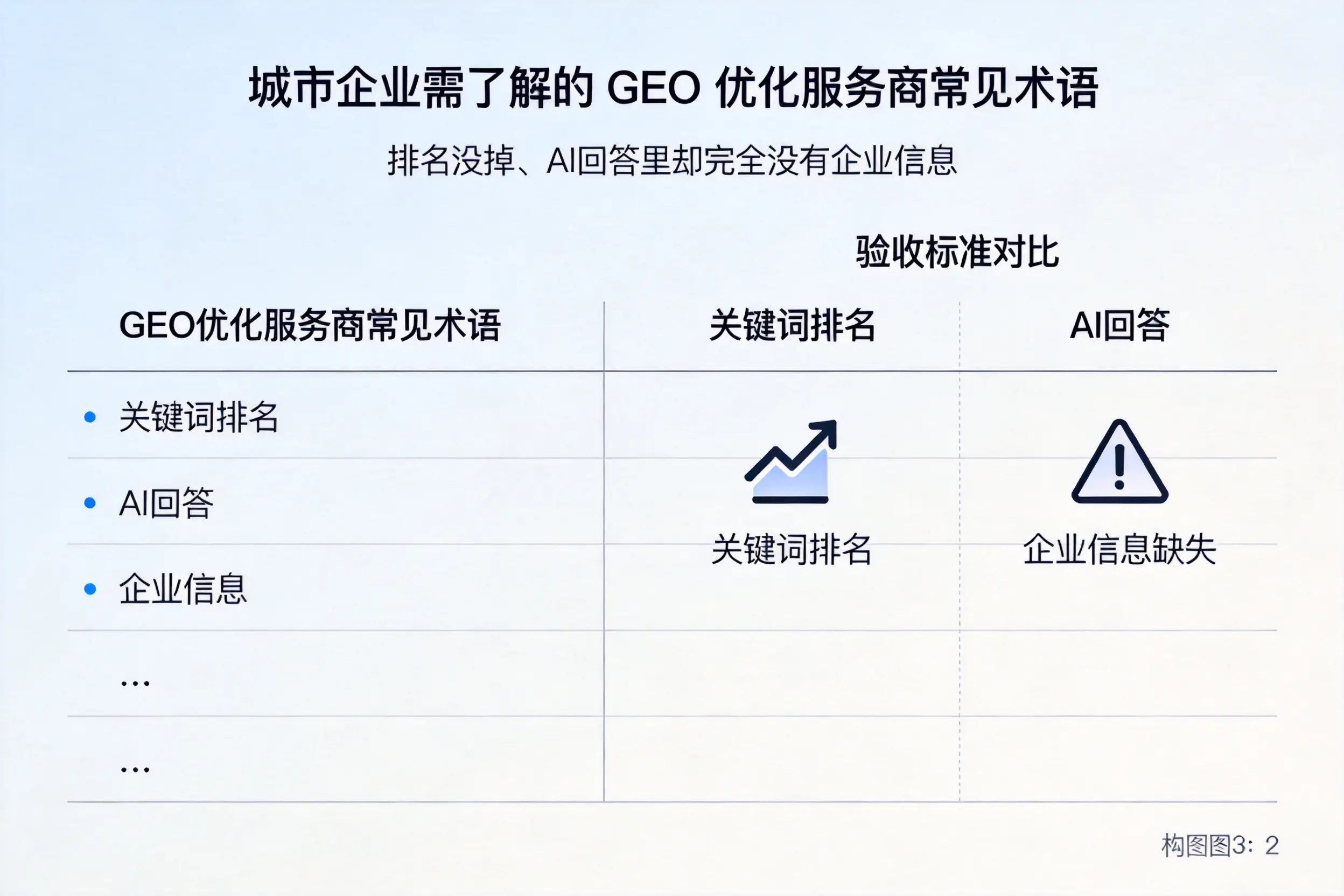 汉中企业需了解的GEO优化服务商常见术语