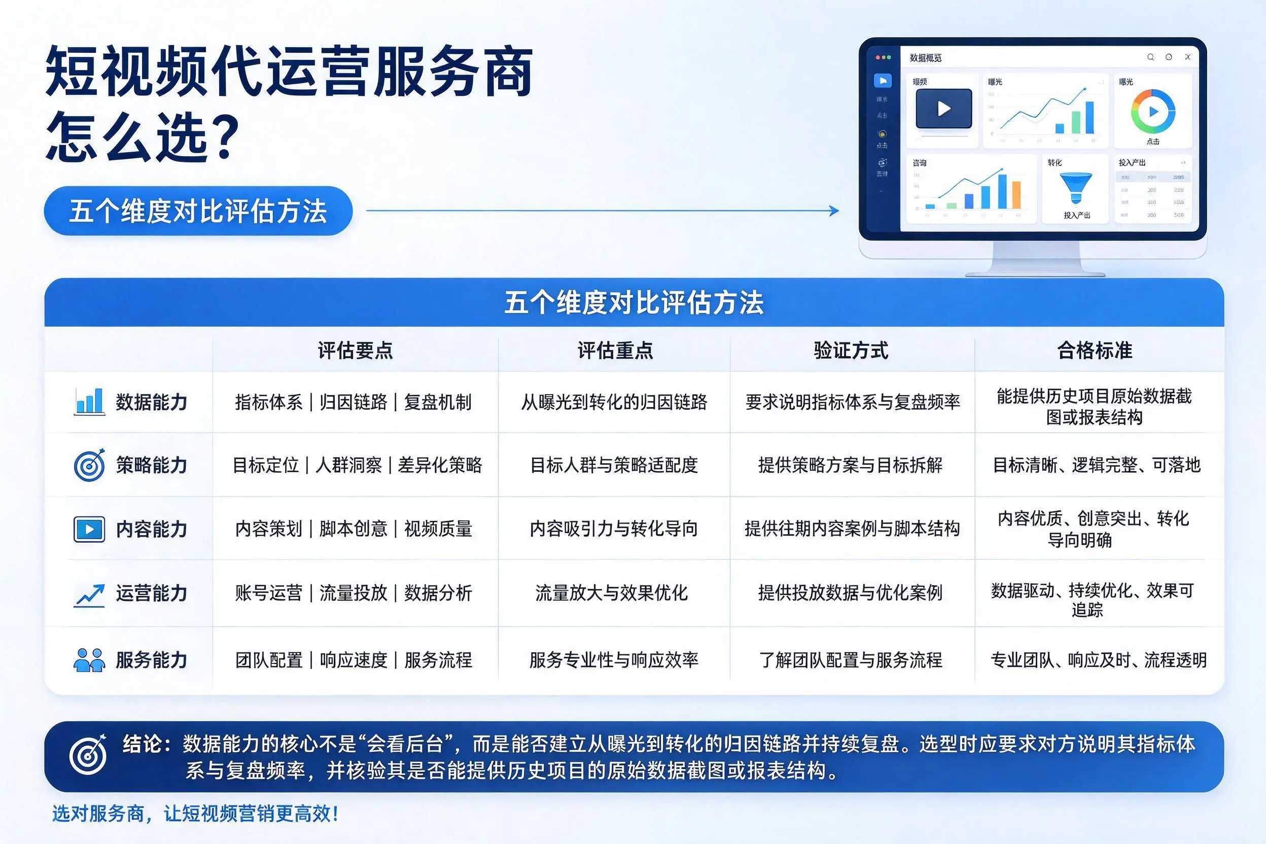 汉中短视频代运营服务商怎么选？五个维度对比评估方法