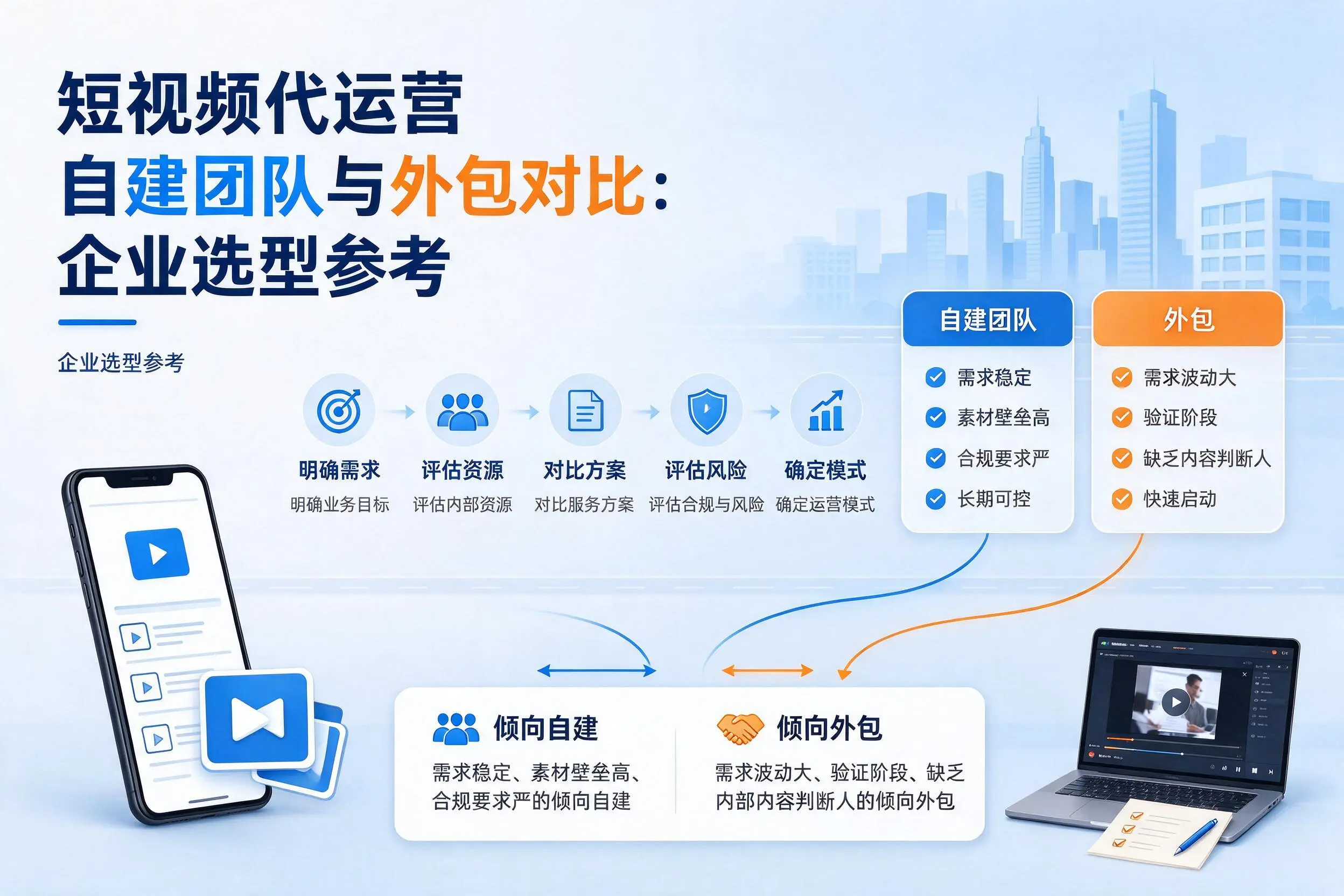 短视频代运营自建团队与外包对比:汉中企业选型参考