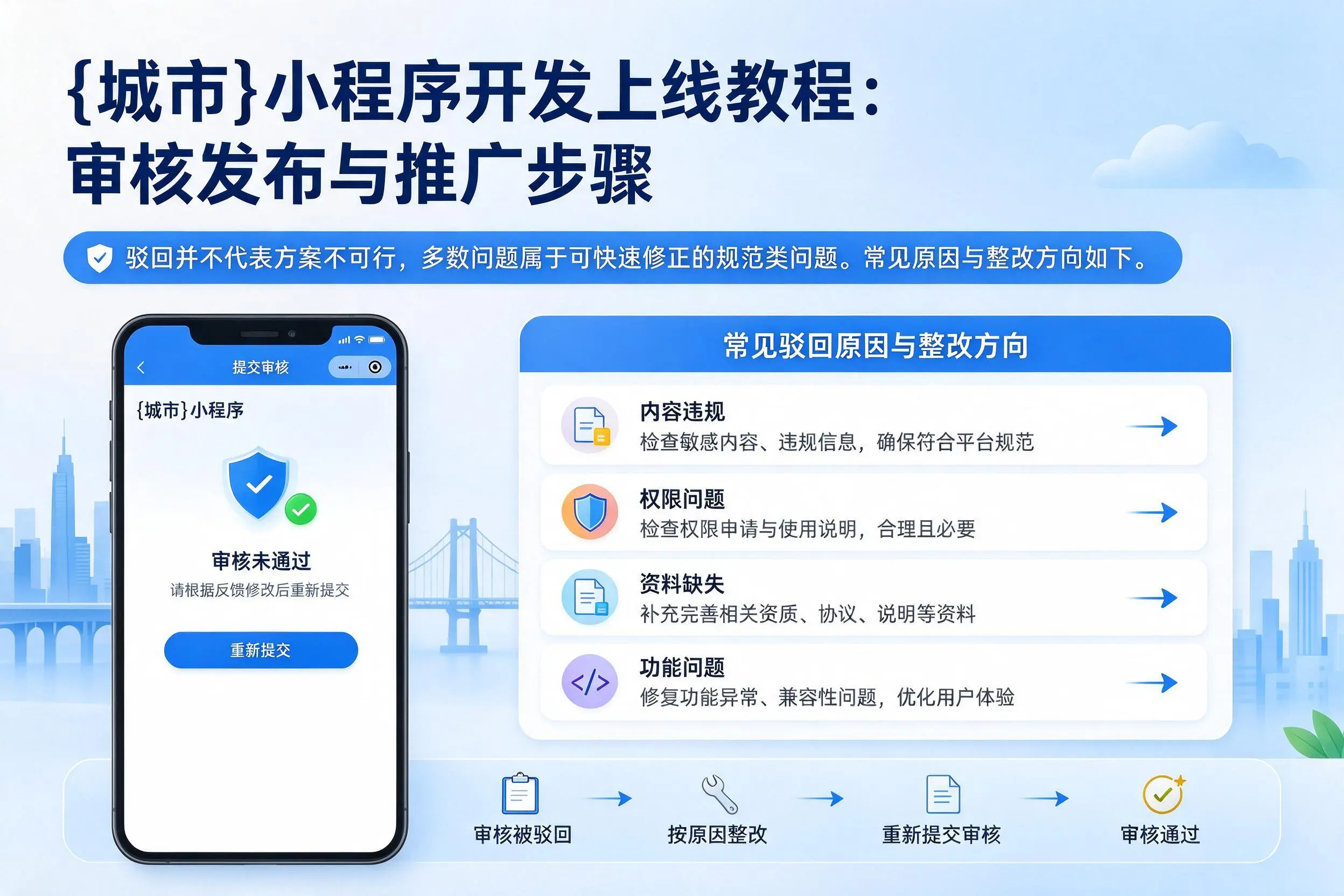 汉中小程序开发上线教程:审核发布与推广步骤