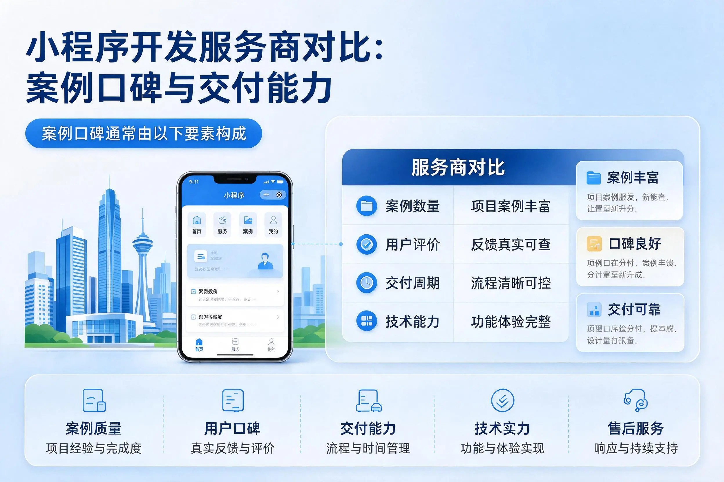 汉中小程序开发服务商对比：案例口碑与交付能力