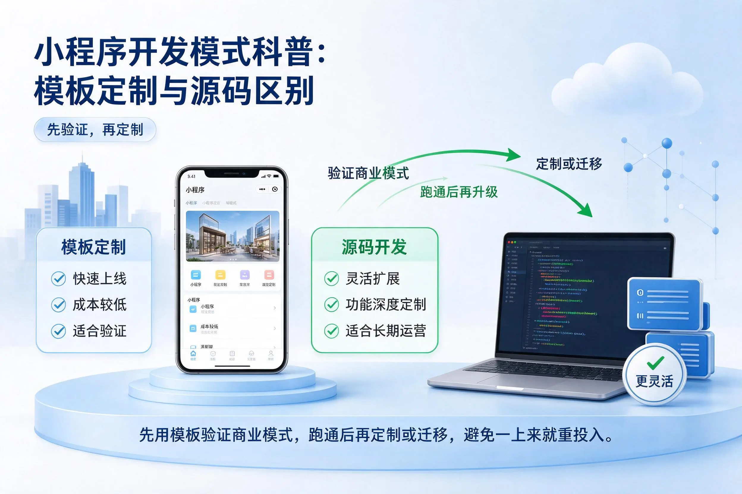 汉中小程序开发模式科普：模板定制与源码区别