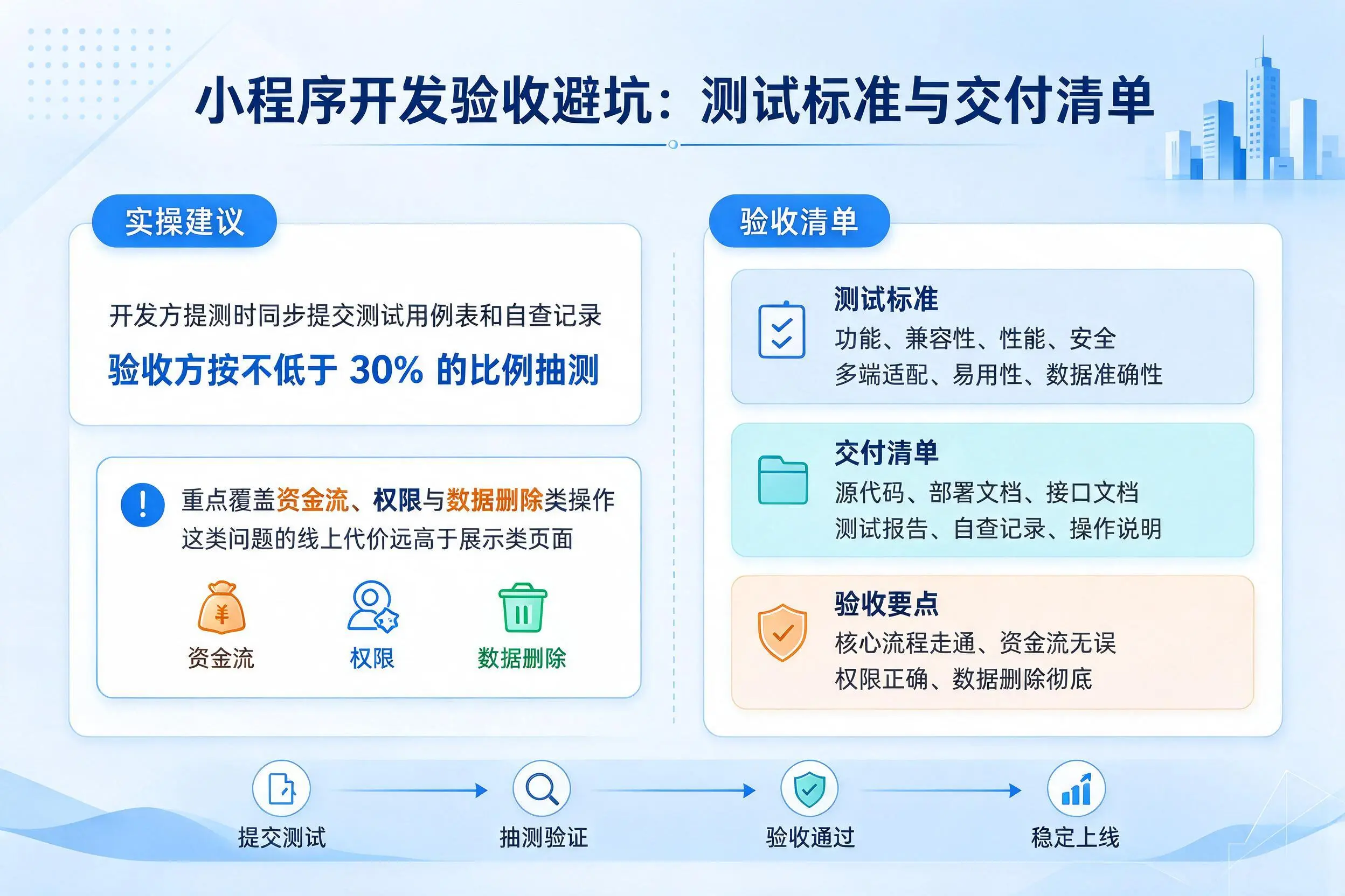汉中小程序开发验收避坑:测试标准与交付清单