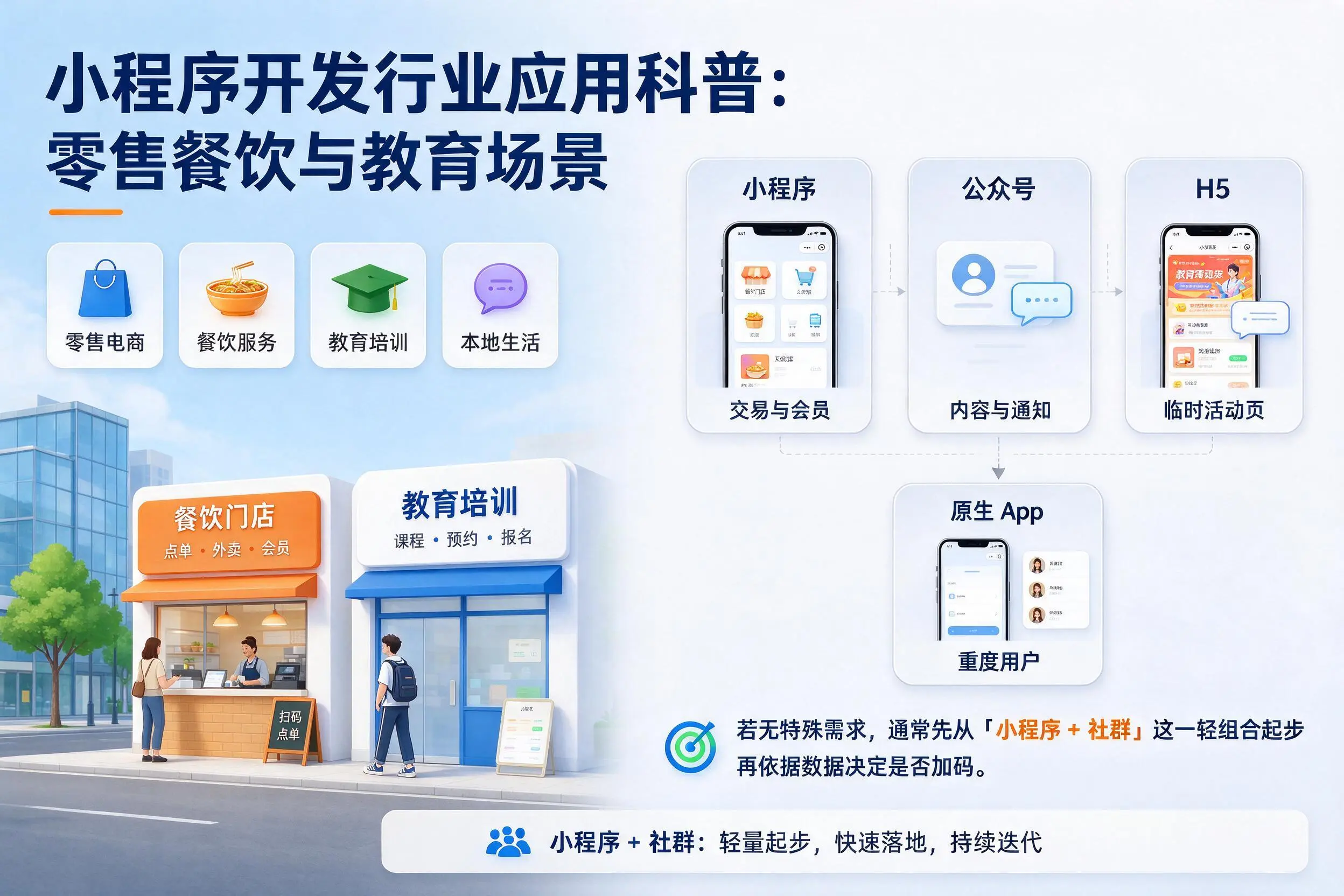 汉中小程序开发行业应用科普:零售餐饮与教育场景