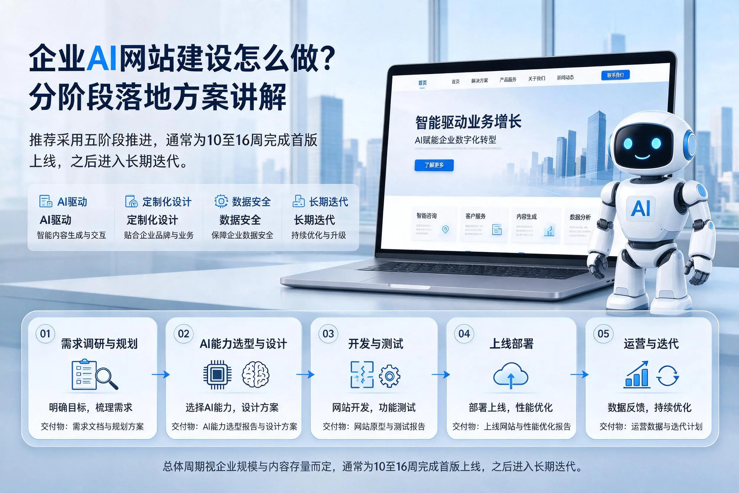 汉中企业AI网站建设怎么做?分阶段落地方案讲解