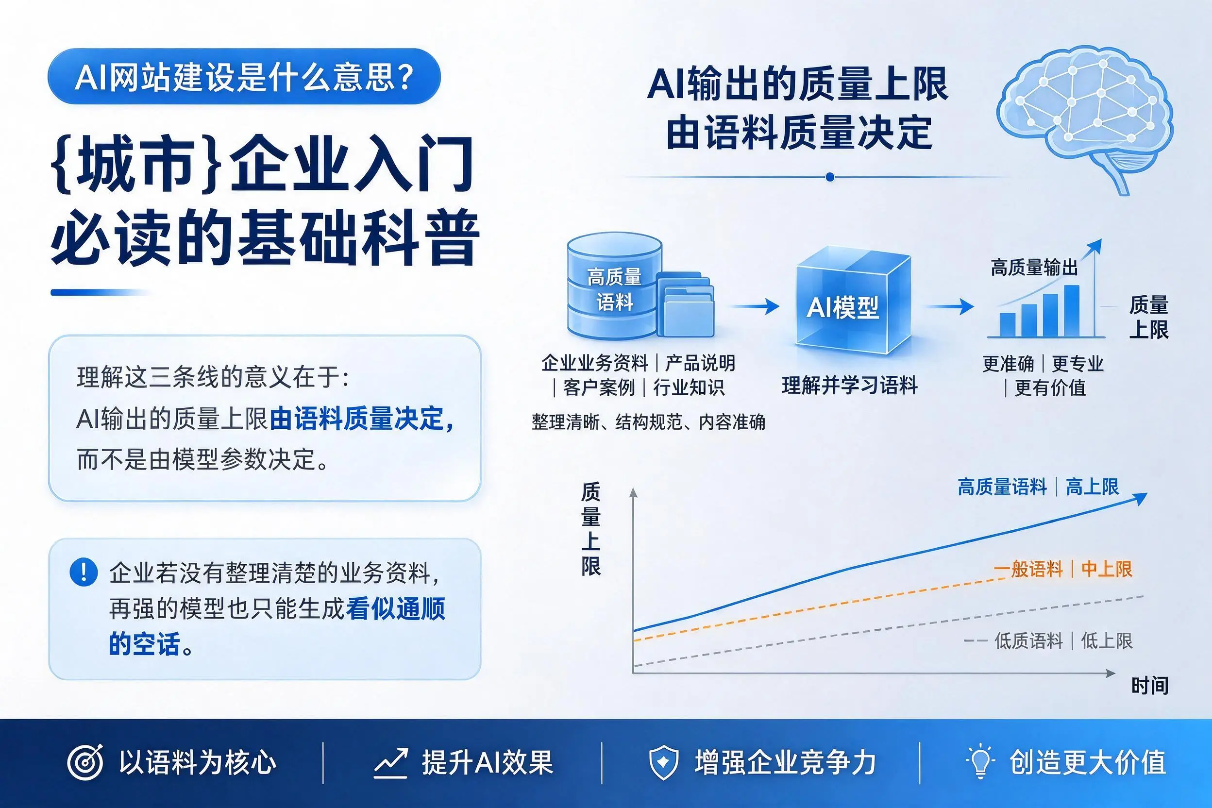 AI网站建设是什么意思？汉中企业入门必读的基础科普