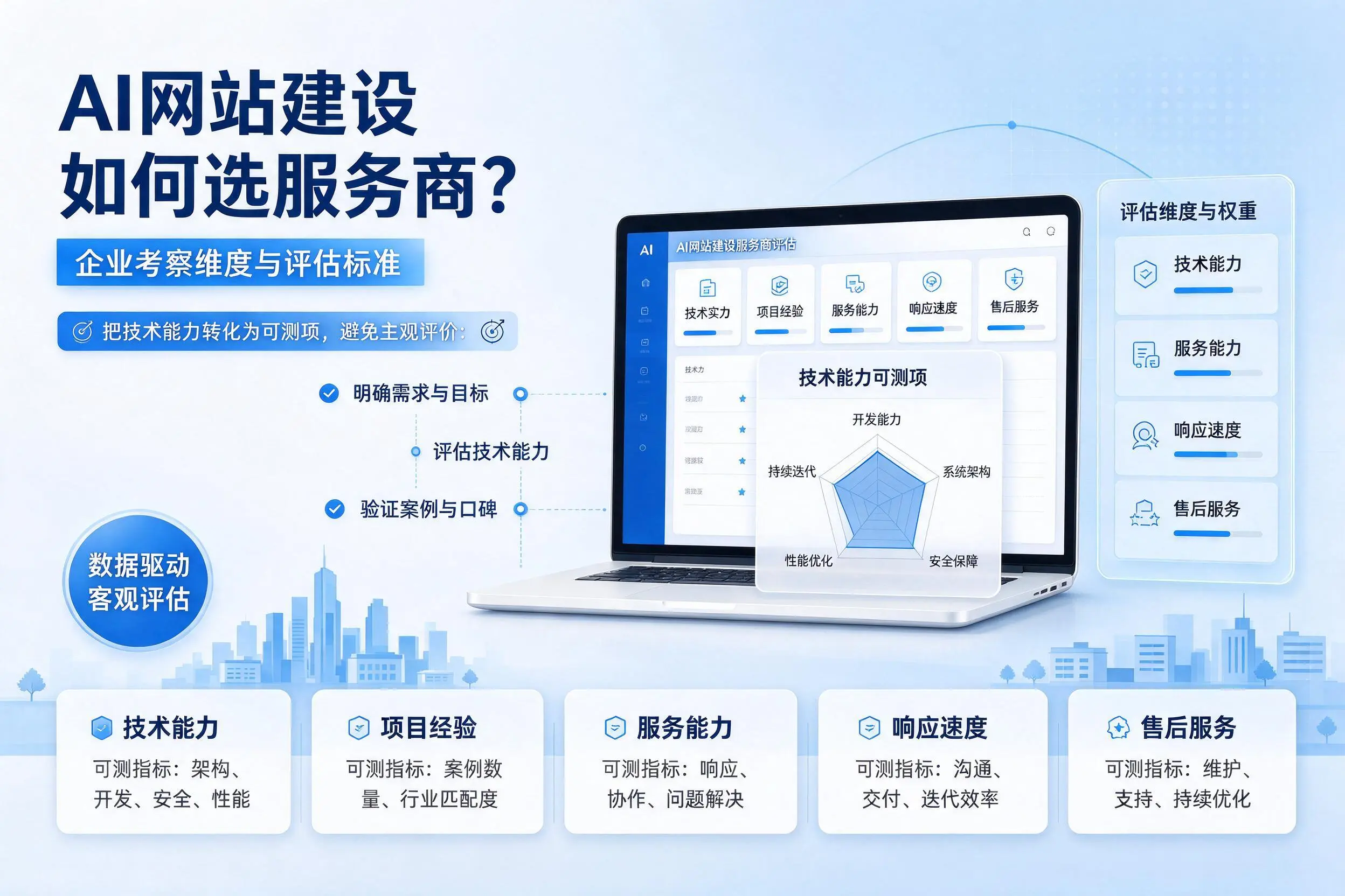AI网站建设如何选服务商？汉中企业考察维度与评估标准