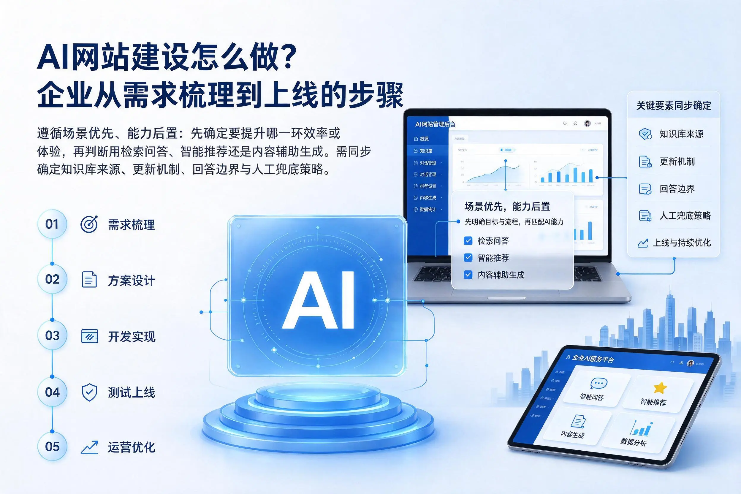 AI网站建设怎么做?汉中企业从需求梳理到上线的步骤
