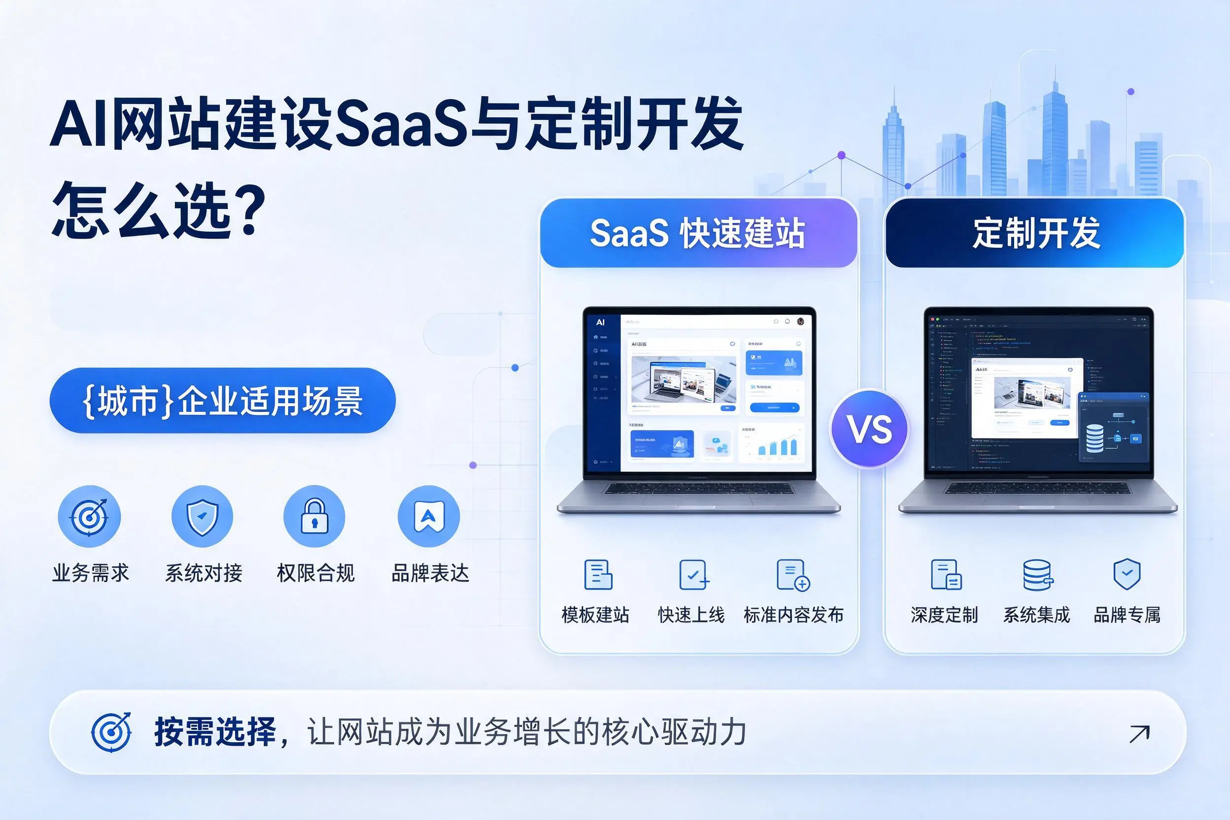AI网站建设SaaS与定制开发怎么选？汉中企业适用场景