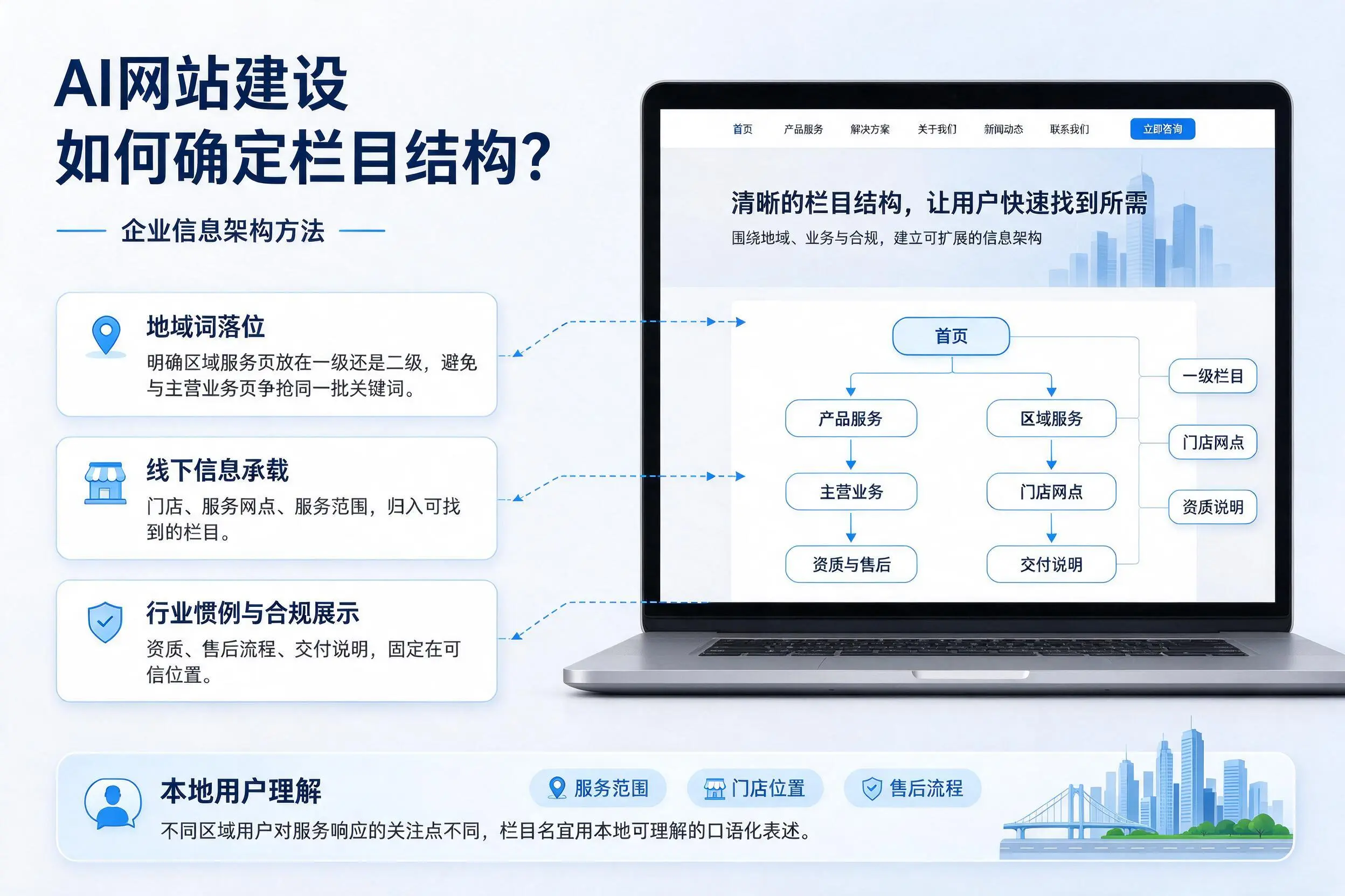 AI网站建设如何确定栏目结构?汉中企业信息架构方法